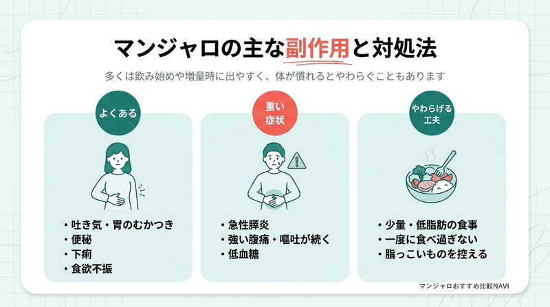 マンジャロの主な副作用である吐き気・便秘・下痢などの消化器症状と対処法をまとめた図解