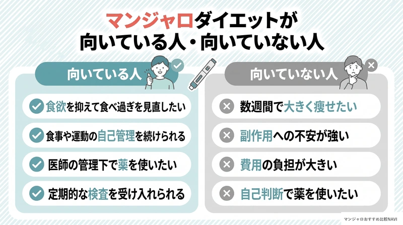 マンジャロダイエットに向いている人と向いていない人の特徴を対比した図解