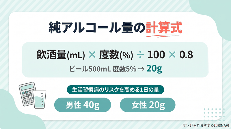 純アルコール量の計算式と1日あたりの目安を示した図