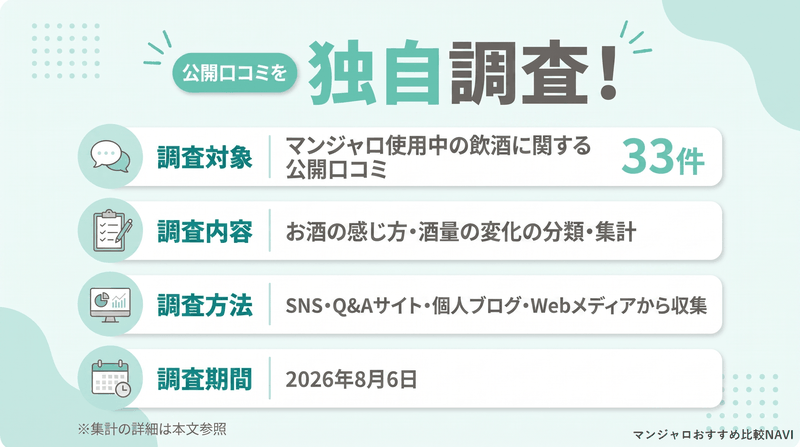 マンジャロとお酒に関する口コミ調査の概要をまとめたカード
