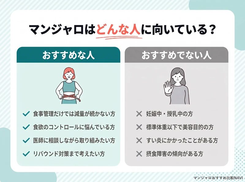 マンジャロがおすすめな人とおすすめでない人を対比した図解
