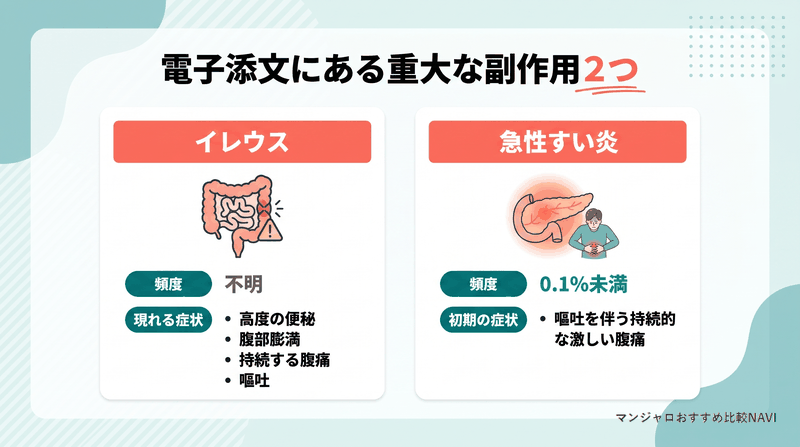電子添文にある重大な副作用イレウスと急性すい炎の症状をまとめた図